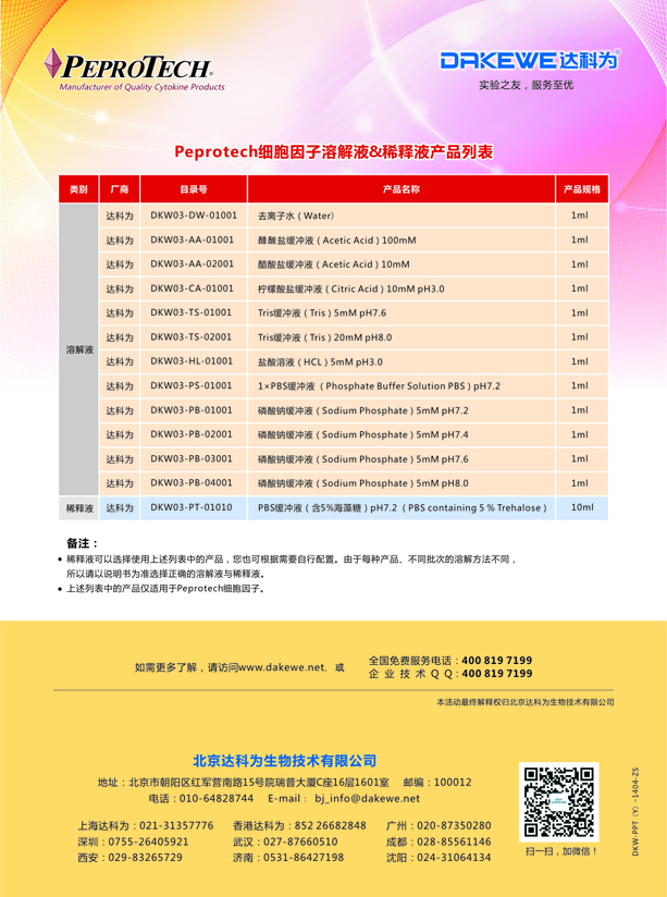 Peprotech重组蛋白买一送二！