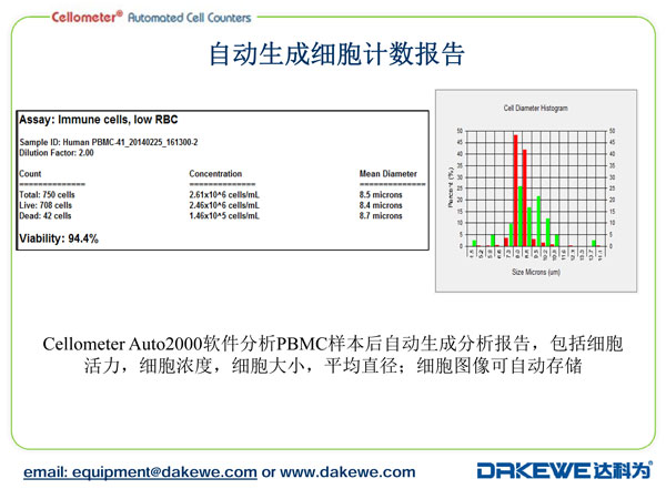 Auto2000细胞计数仪计数PBMC样本案例