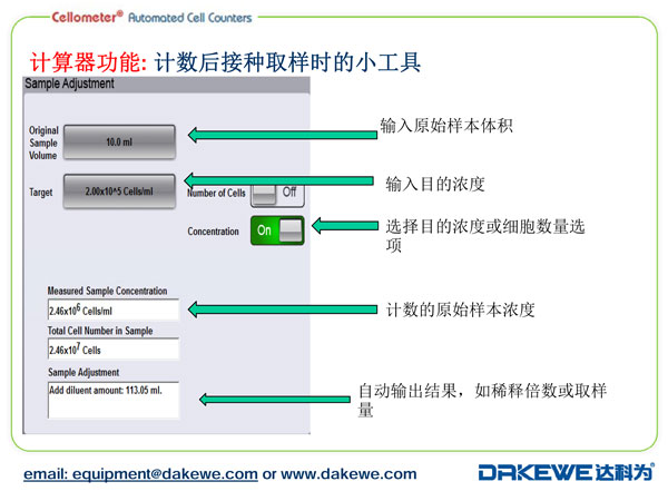 Auto2000细胞计数仪计数PBMC样本案例