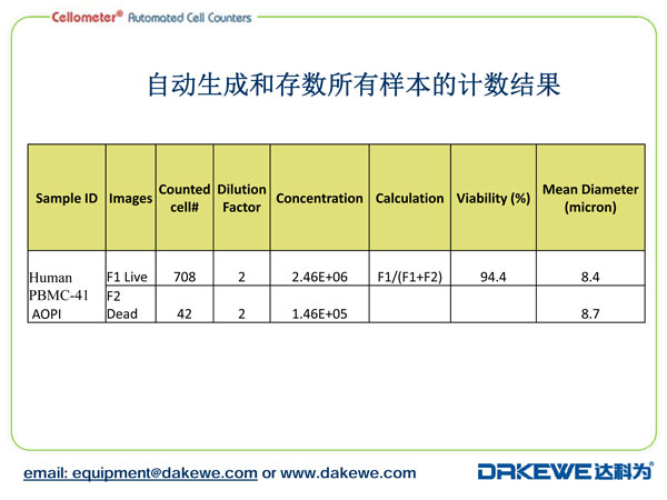 Auto2000细胞计数仪计数PBMC样本案例