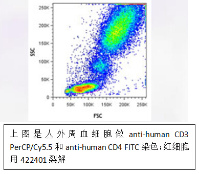 流式实验全套Buffer