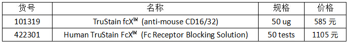 流式实验全套Buffer