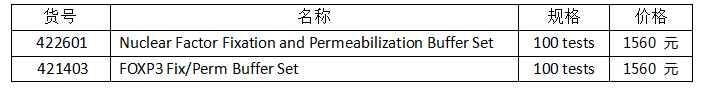 流式实验全套Buffer