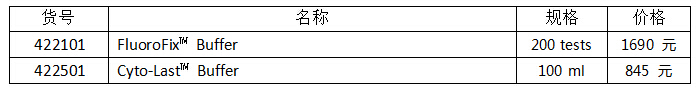 流式实验全套Buffer