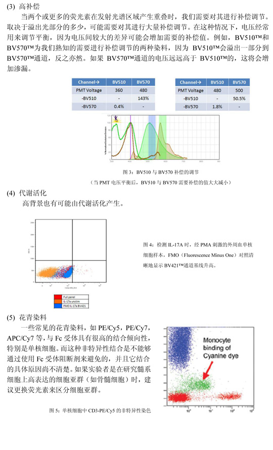 流式troubleshooting高背景最终版